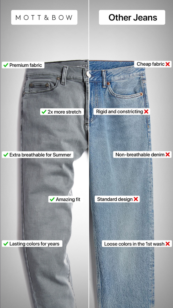 Comparison Ad Breakdown for Apparel — Comparison Meta ad example for Apparel