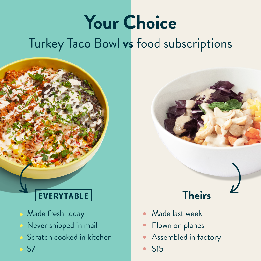 Comparison Ad Breakdown for Meal Subscriptions — Comparison Meta ad example for Food & Beverage