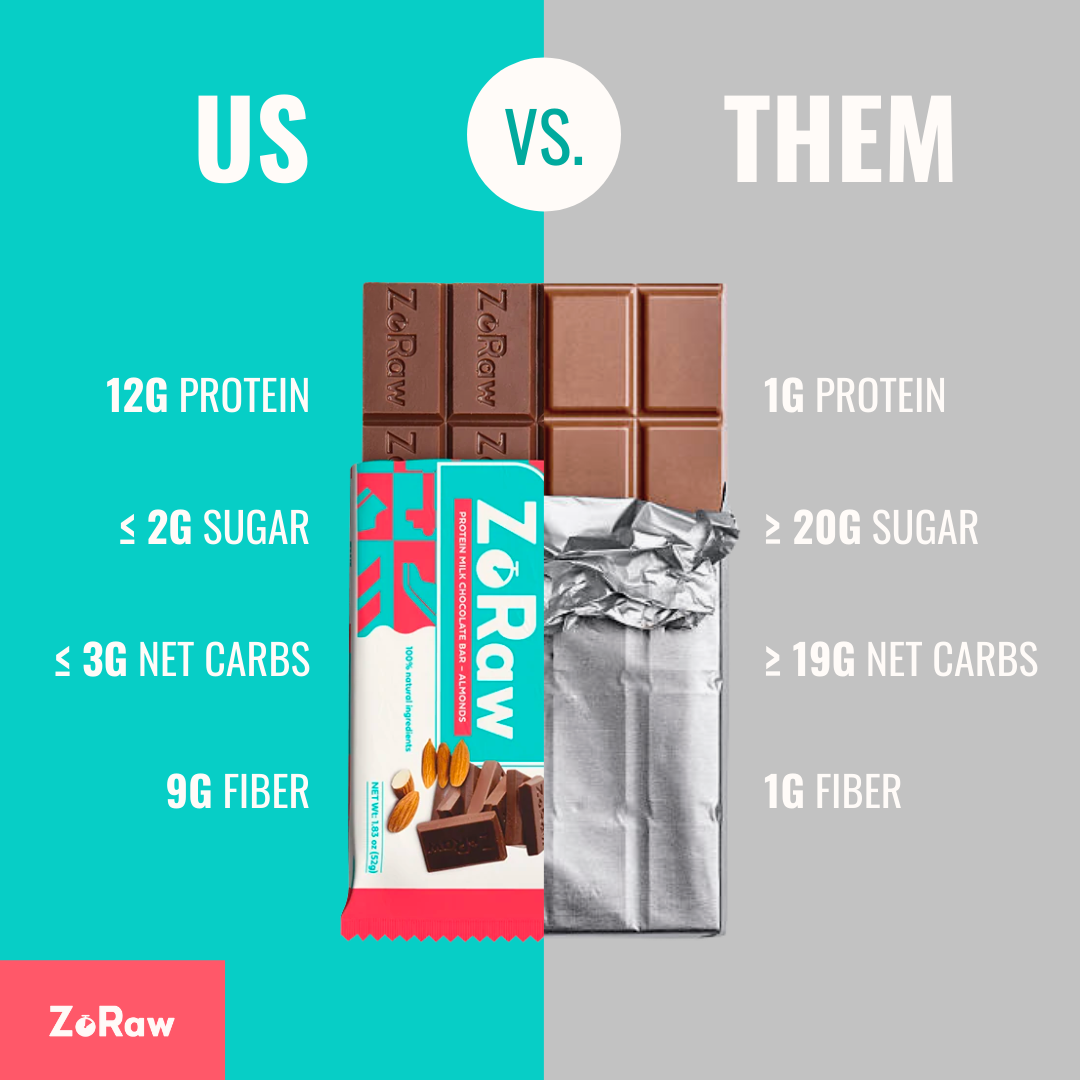 Comparison Ad Breakdown for Protein Bars — Comparison Meta ad example for Food & Beverage